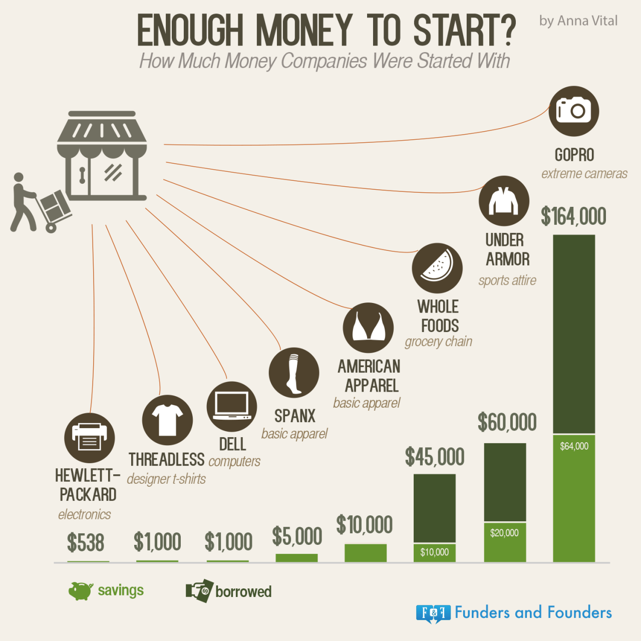 enough-money-to-start-infographic