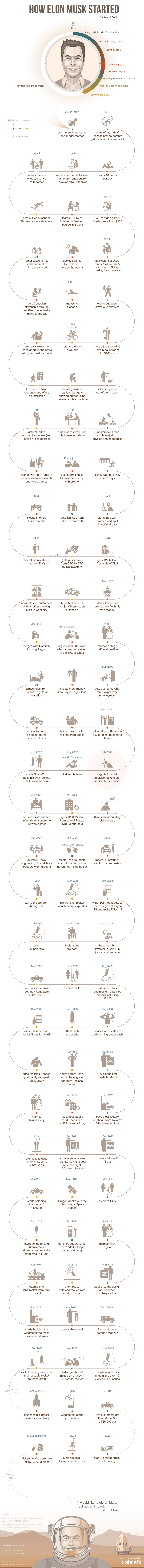 how-elon-musk-started-infographic